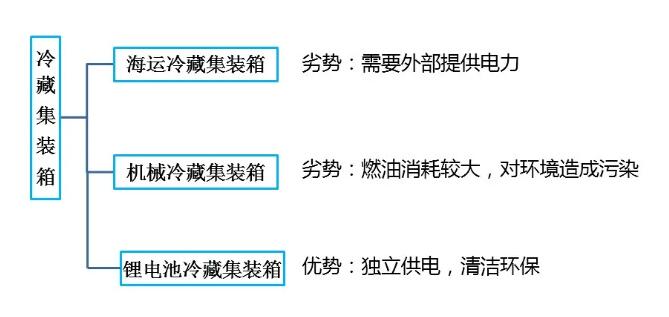 鋰<a href='http://58rom.com' title='電池海運(yùn)' >電池海運(yùn)</a>集裝箱