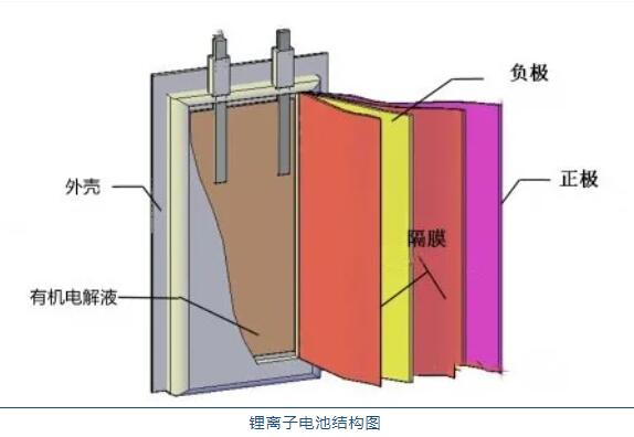 鋰<a href='http://58rom.com' title='電池運(yùn)輸' >電池運(yùn)輸</a>