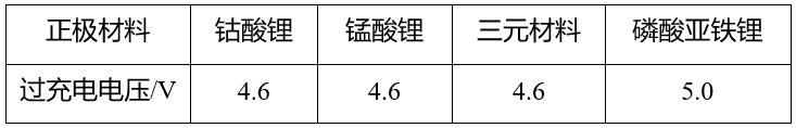 鋰<a href='http://58rom.com' title='電池運(yùn)輸' >電池運(yùn)輸</a>