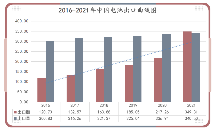 鋰<a href='http://58rom.com' title='電池運(yùn)輸' >電池運(yùn)輸</a>