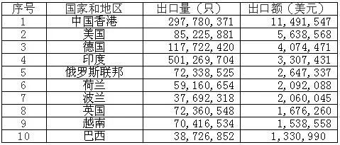 鋰<a href='http://58rom.com' title='電池海運(yùn)' >電池海運(yùn)</a>