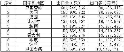 <a href='http://58rom.com' title='電池海運(yùn)' >電池海運(yùn)</a>