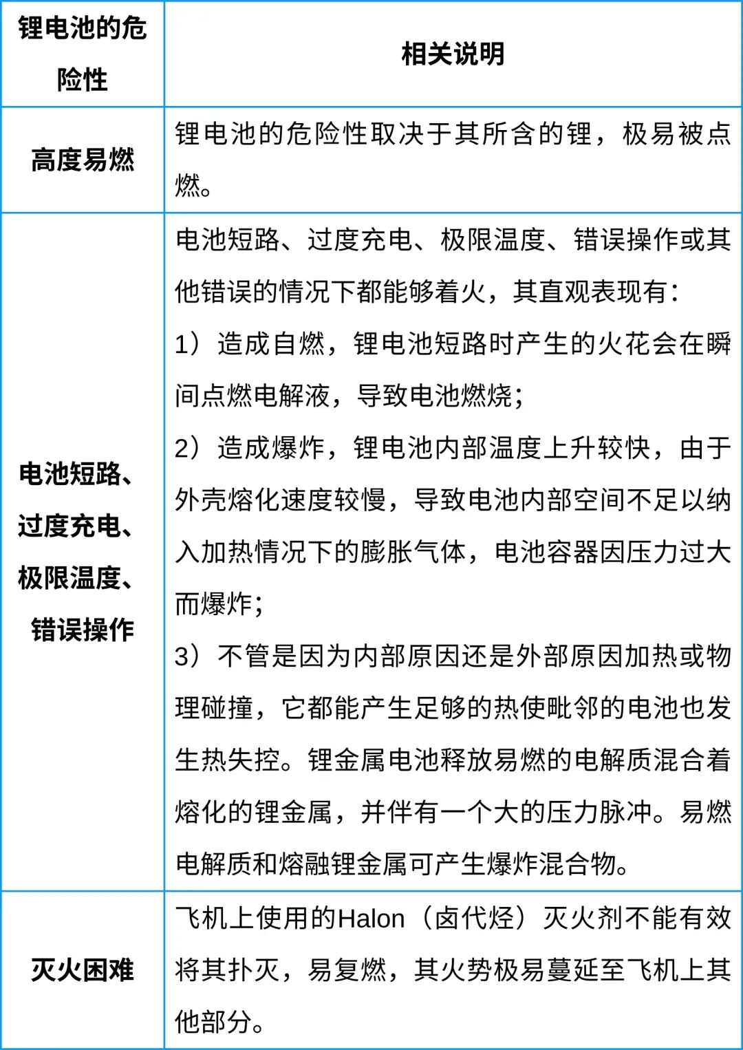 中港鋰<a href='http://58rom.com' title='電池空運(yùn)' >電池空運(yùn)</a>