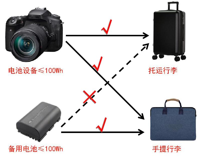 中港鋰<a href='http://58rom.com' title='電池運(yùn)輸' >電池運(yùn)輸</a>
