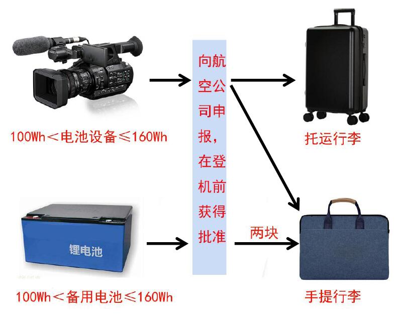 中港鋰<a href='http://58rom.com' title='電池貨運(yùn)' >電池貨運(yùn)</a>