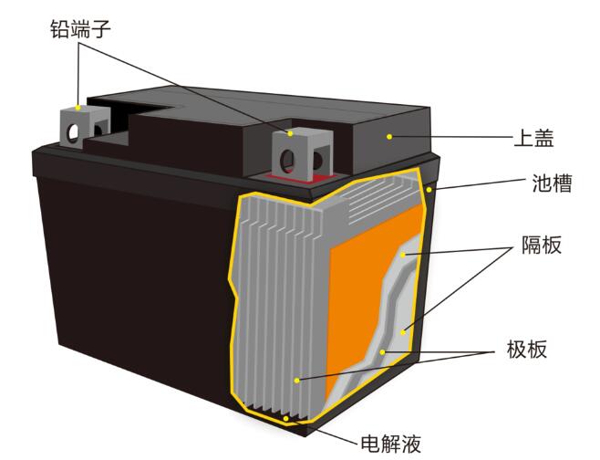 鉛酸蓄<a href='http://58rom.com' title='電池海運(yùn)' >電池海運(yùn)</a>