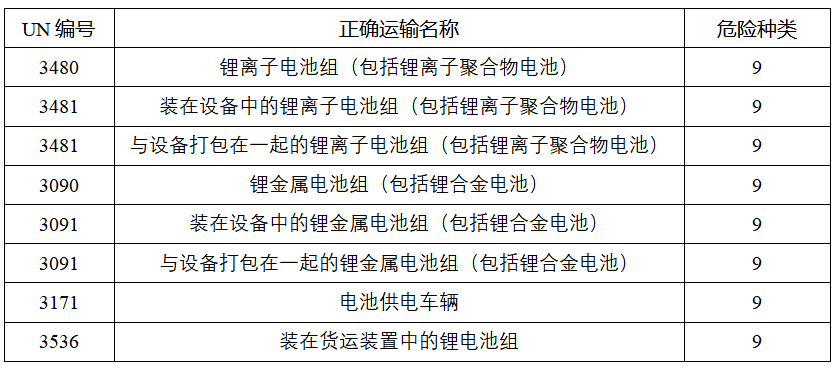 鋰<a href='http://58rom.com' title='電池運(yùn)輸' >電池運(yùn)輸</a>