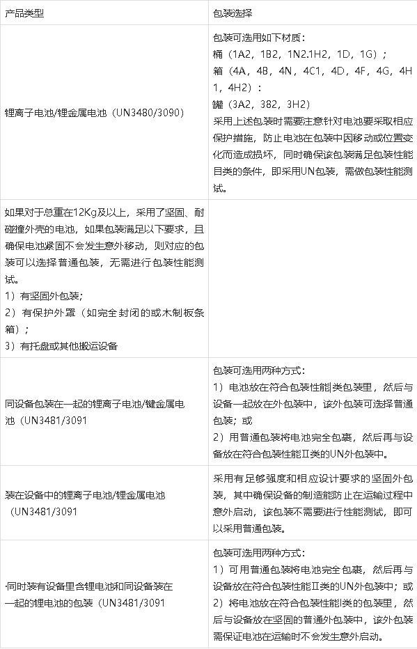 鋰<a href='http://58rom.com' title='電池運(yùn)輸' >電池運(yùn)輸</a>