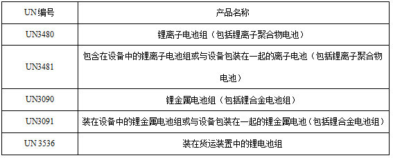 <a href='http://58rom.com' title='電池運(yùn)輸' >電池運(yùn)輸</a>